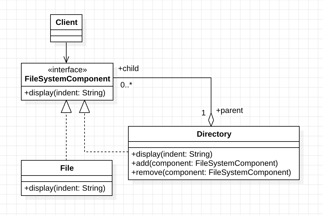 composite_pattern_uml_3