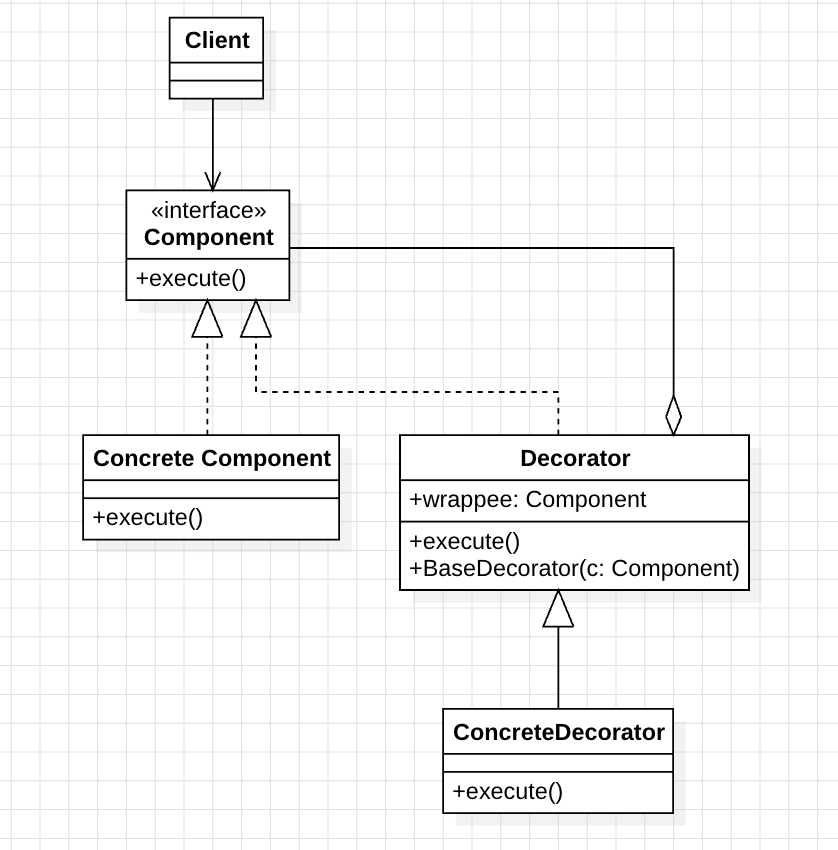 decorator_pattern_uml_2