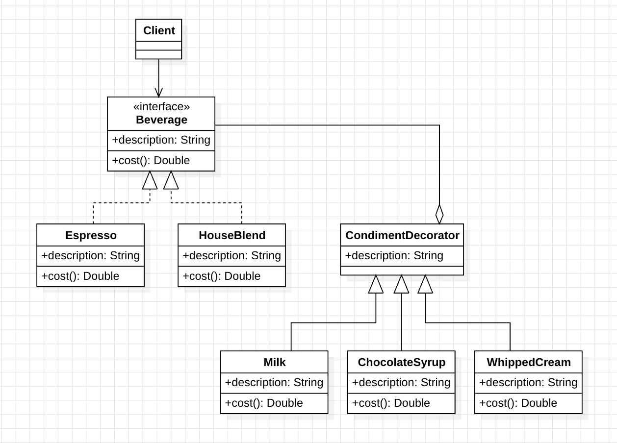 decorator_pattern_uml_3