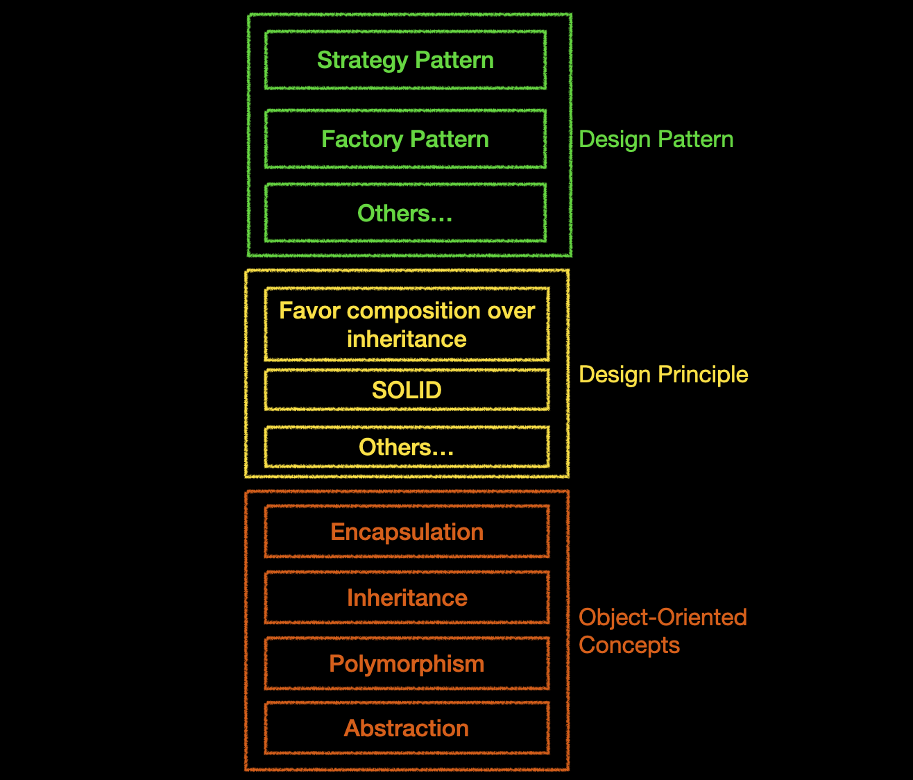 design_pattern_design_principle_architecture