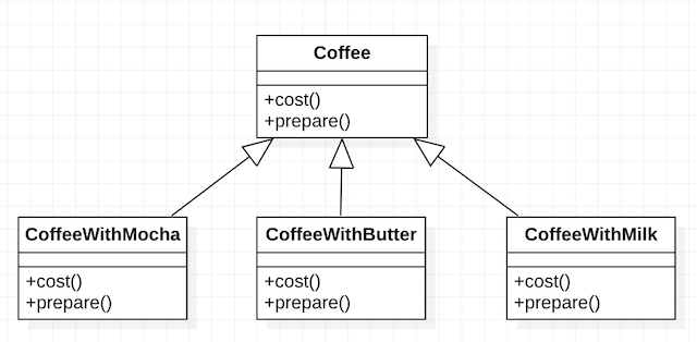 design_pattern_design_principle_favor_composition_over_inheritance_1