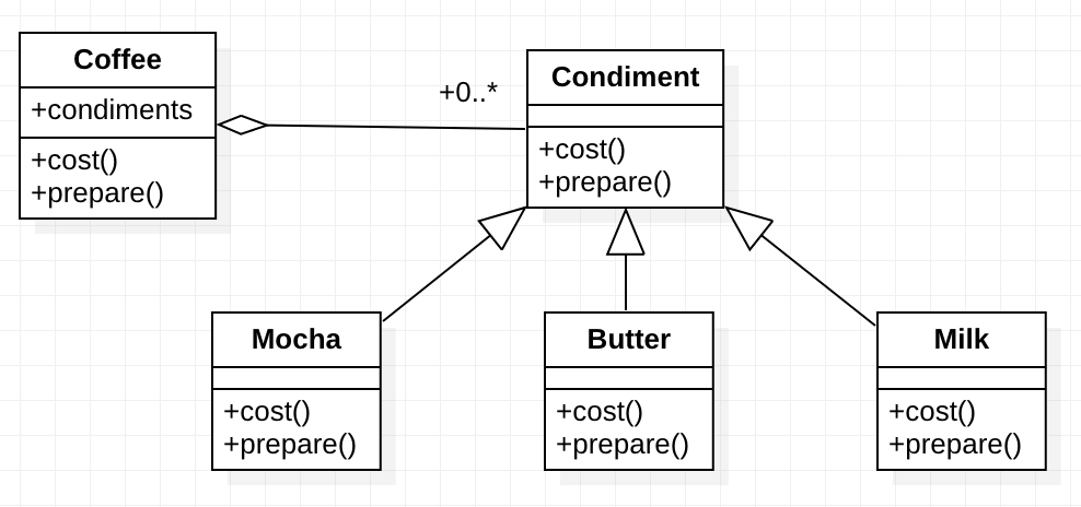 design_pattern_design_principle_favor_composition_over_inheritance_2