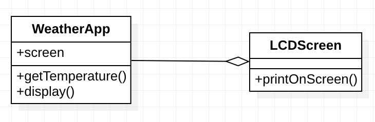 design_pattern_design_principle_loose_coupling_1