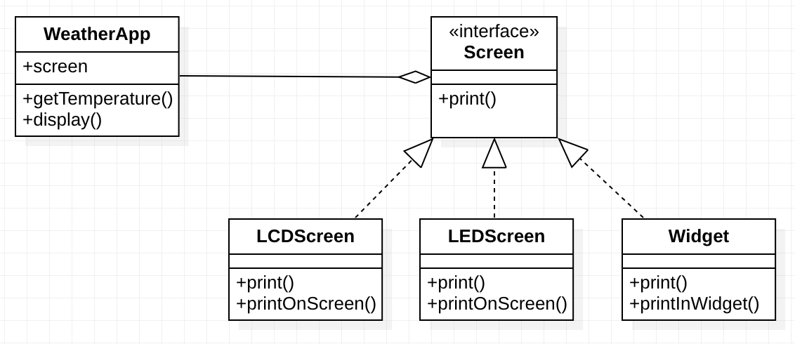 design_pattern_design_principle_loose_coupling_2