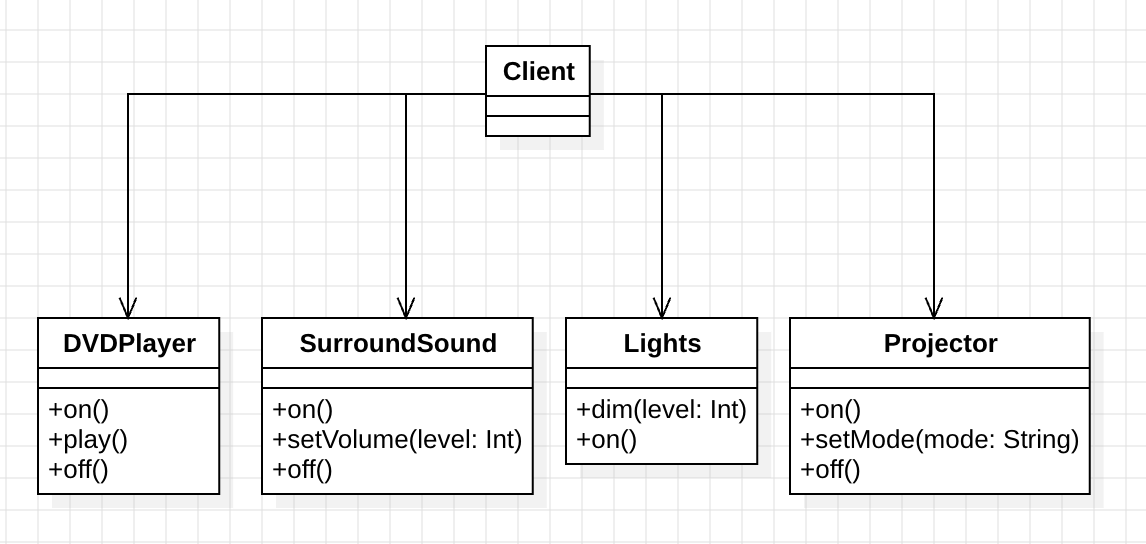 facade_pattern_uml_1