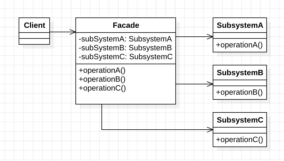 facade_pattern_uml_2