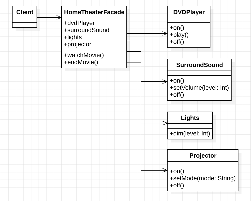 facade_pattern_uml_3