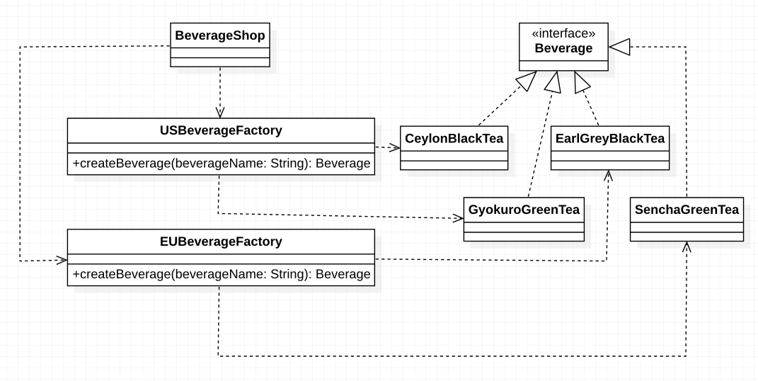 design_pattern_factory_method_pattern_uml_1