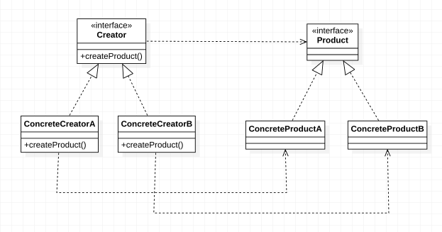 design_pattern_factory_method_pattern_uml_2