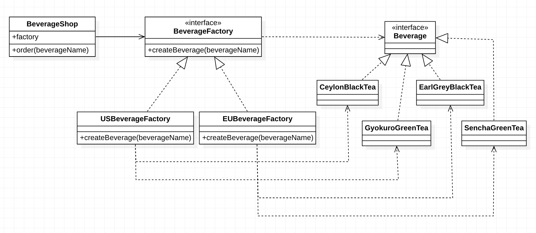 design_pattern_factory_method_pattern_uml_3