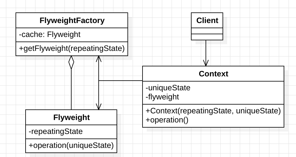 flyweight_pattern_uml_2