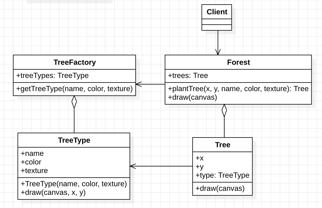 flyweight_pattern_uml_3