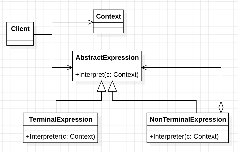 interpreter_pattern_uml_2