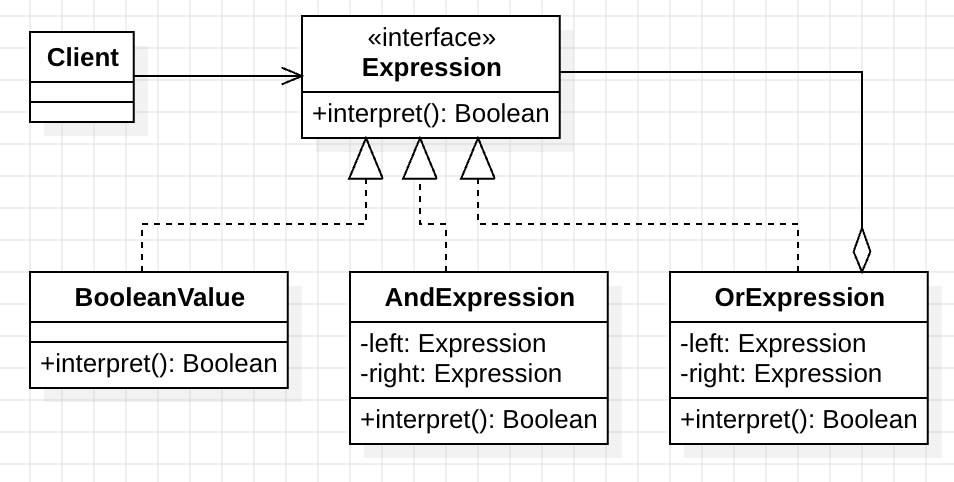 interpreter_pattern_uml_3