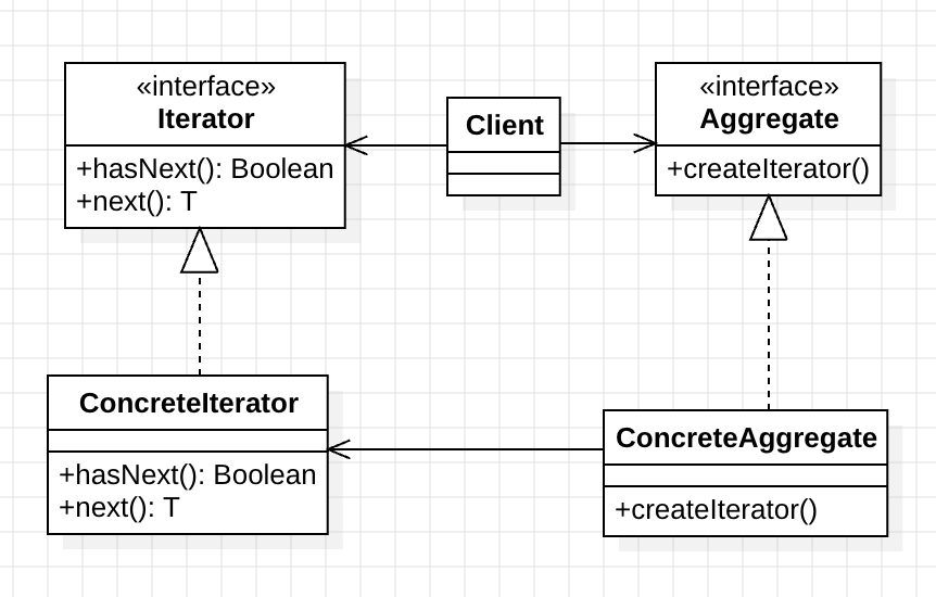 iterator_pattern_uml_2