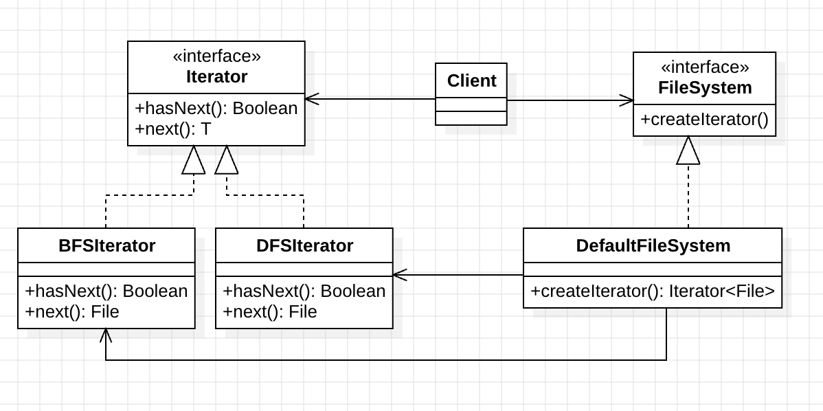 iterator_pattern_uml_3