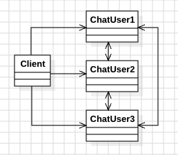 mediator_pattern_uml_1