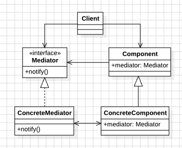 mediator_pattern_uml_2