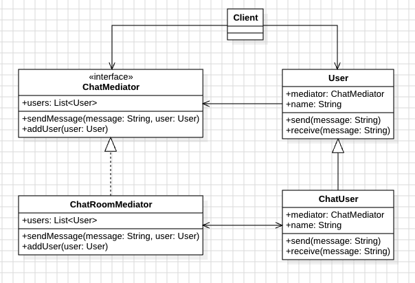 mediator_pattern_uml_3