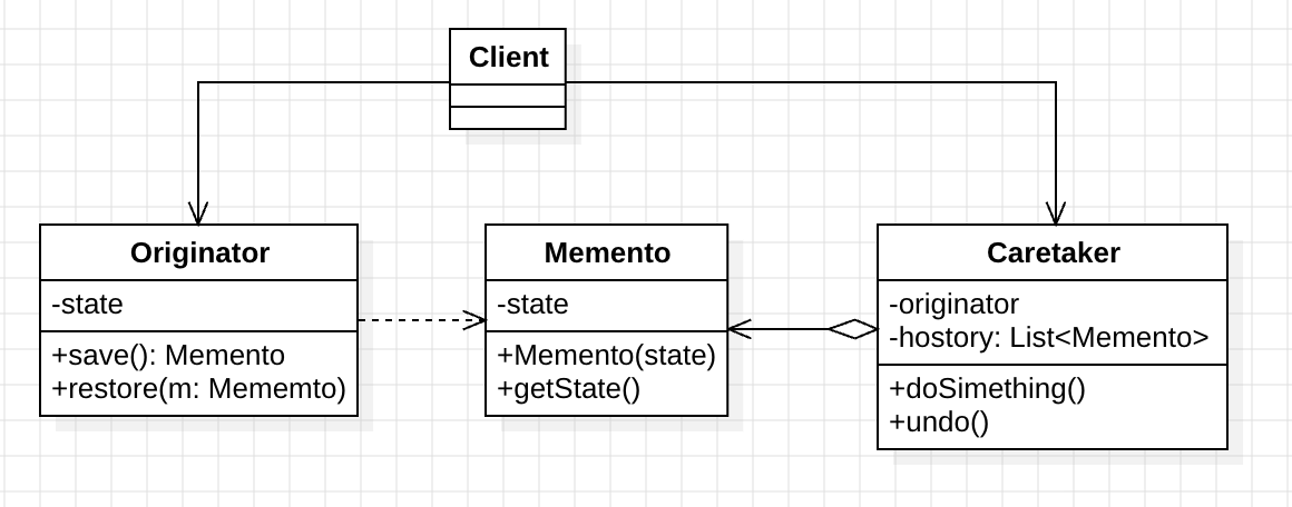 memento_pattern_uml_2