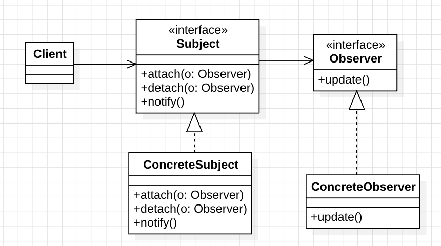 observer_pattern_uml_2