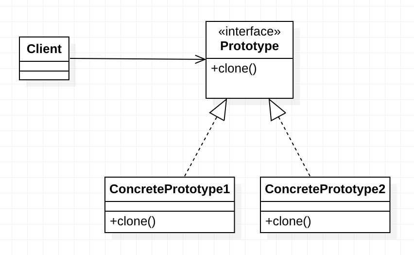 design_pattern_prototype_pattern_uml_2