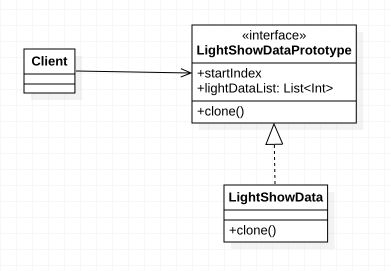 design_pattern_prototype_pattern_uml_3