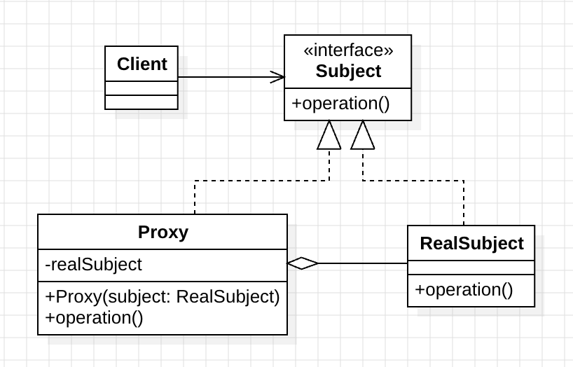 proxy_pattern_uml_2