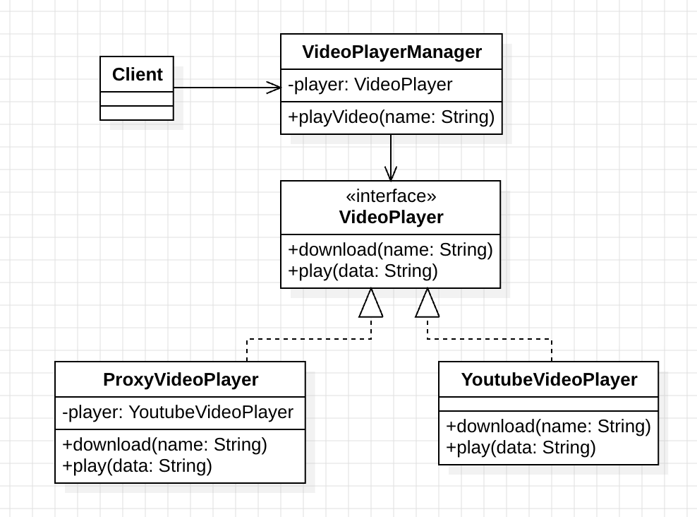 proxy_pattern_uml_3