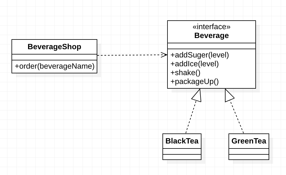 design_pattern_simple_factory_pattern_uml_1