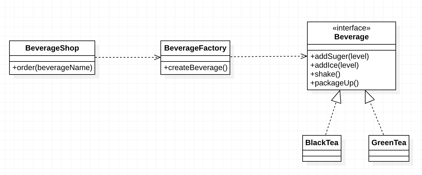 design_pattern_simple_factory_pattern_uml_2