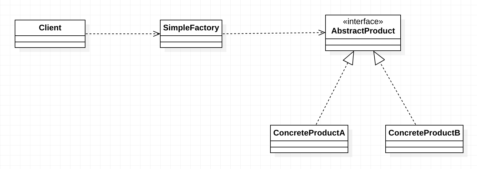 design_pattern_simple_factory_pattern_uml_3