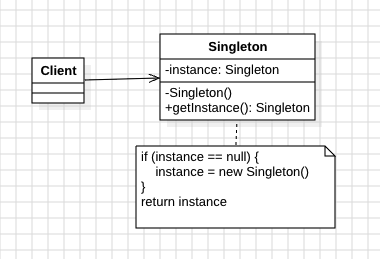 design_pattern_singleton_pattern_uml_2