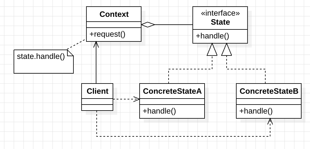 state_pattern_uml_2