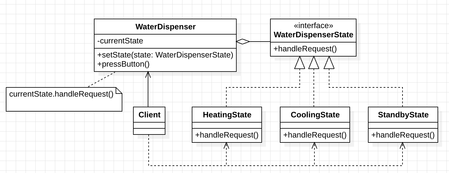 state_pattern_uml_3