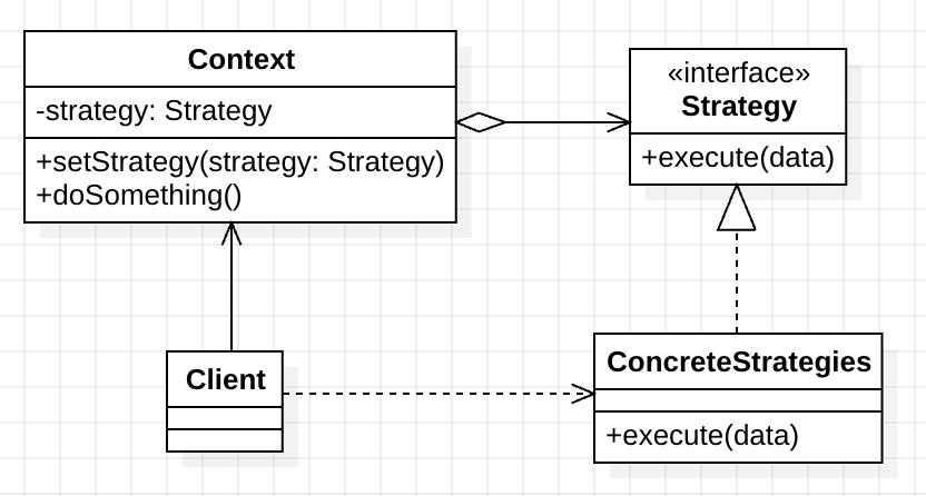 strategy_pattern_uml_2