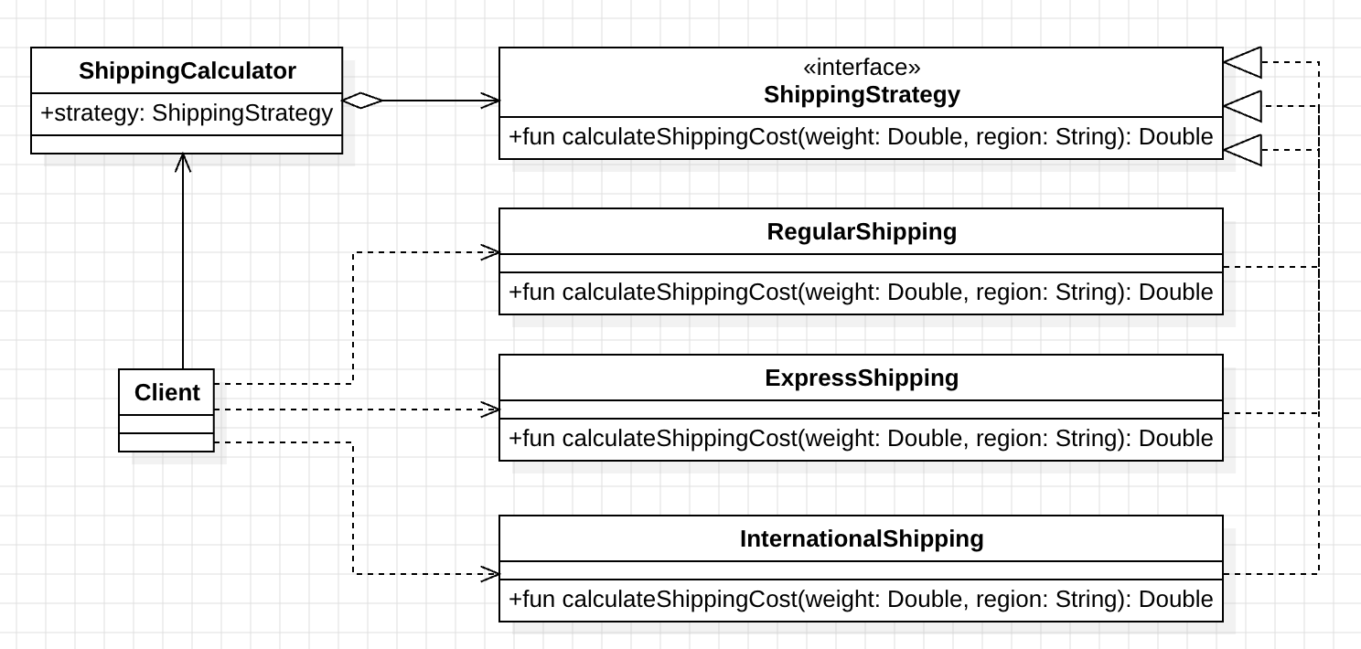 strategy_pattern_uml_3