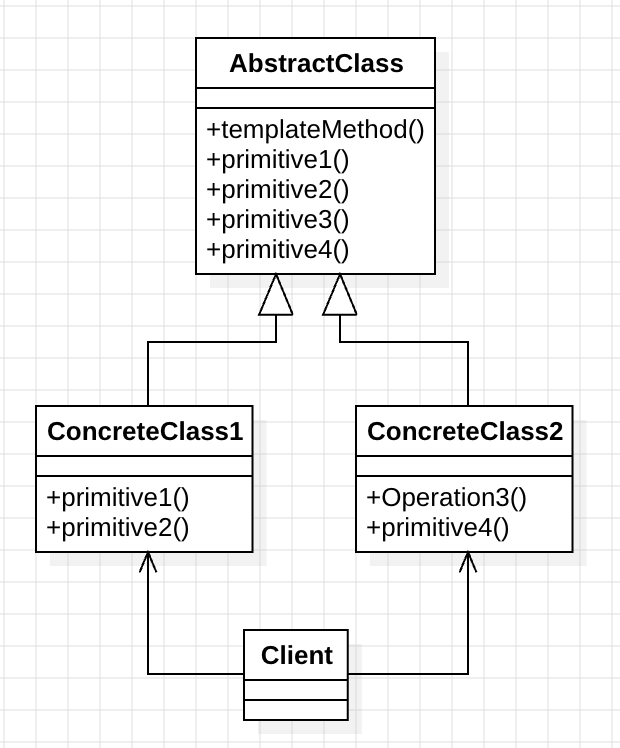 template_method_pattern_uml_2