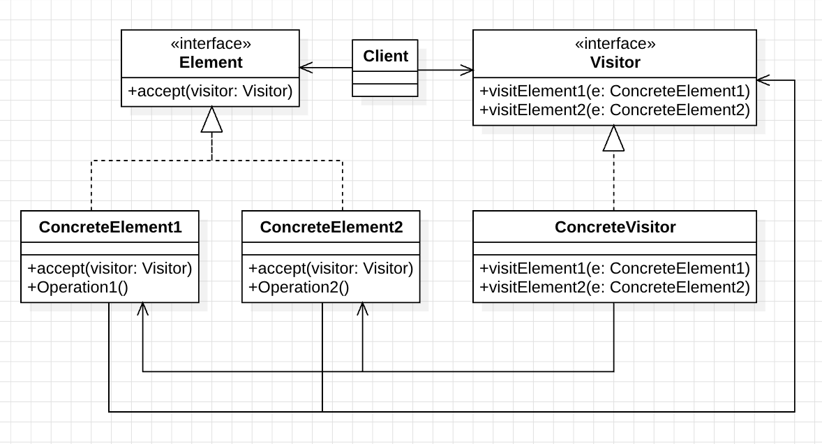 visitor_pattern_uml_2