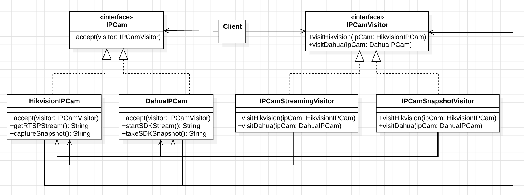 visitor_pattern_uml_3