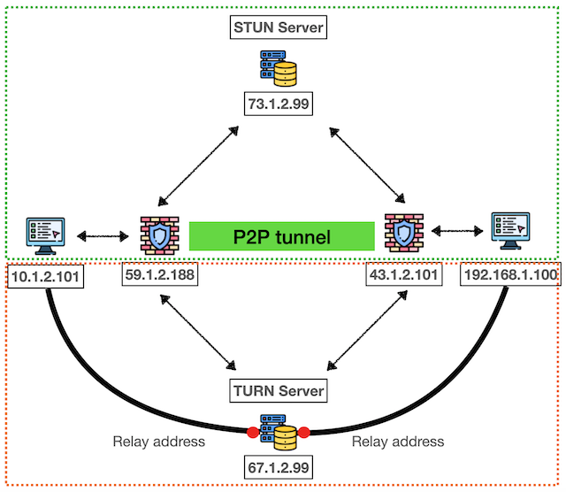 p2p_ice